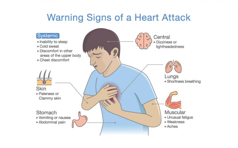 the-warning-signs-of-five-severe-diseases-pathkind