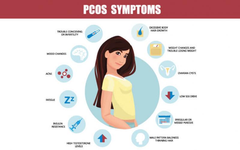 Pcos это. Женское и мужское бесплодие. PCOS.